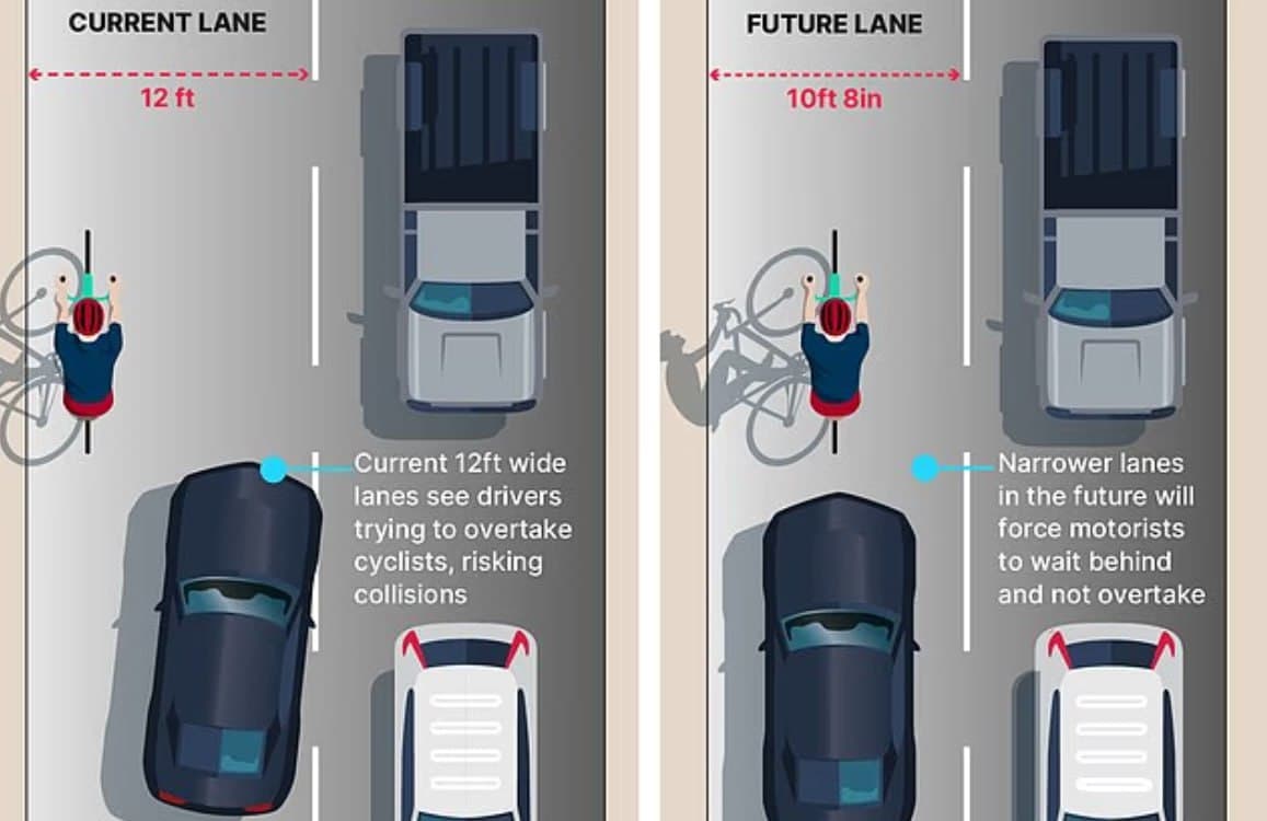 UK roads to be made narrower to enhance cyclist safety