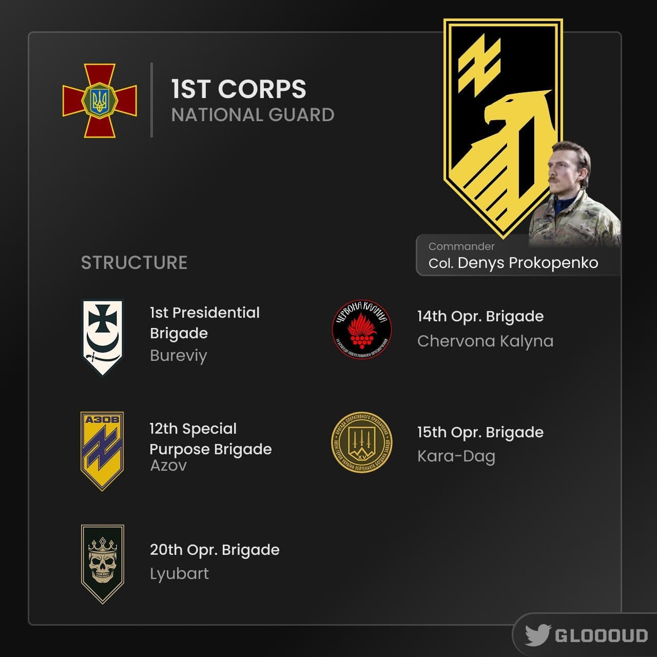 Featured image for: Ukraine's 1st National Guard Corps Deployed to Defend Against Russian Advances in Eastern Front Ukraine's 1st National Guard Corps Deployed to Defend Against Russian Advances in Eastern Front