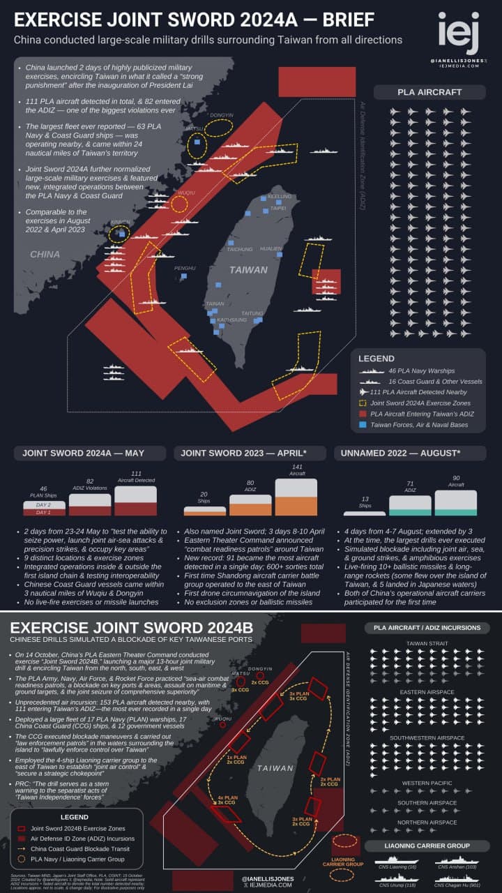 Featured image for: Breaking: China Poised for Major Military Drill Strait Thunder 2025B Breaking: China Poised for Major Military Drill Strait Thunder 2025B