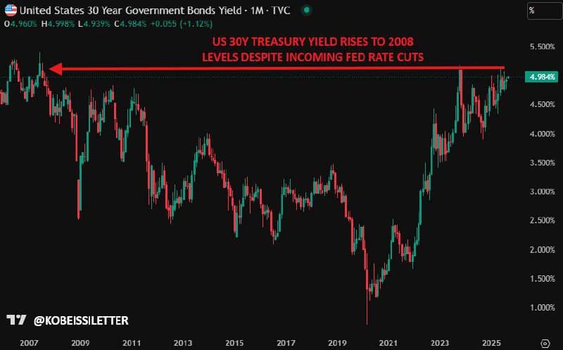 Featured image for: US Treasury Yields Hit 5%, Echoing 2008 Crisis as Investors Retreat US Treasury Yields Hit 5%, Echoing 2008 Crisis as Investors Retreat
