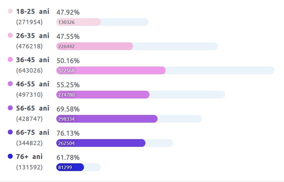 Featured image for: Action & Solidarity Party faces voter mobilization challenges in Moldova Action & Solidarity Party faces voter mobilization challenges in Moldova
