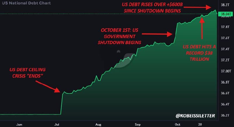 US government shutdown reaches day 35, the longest in history