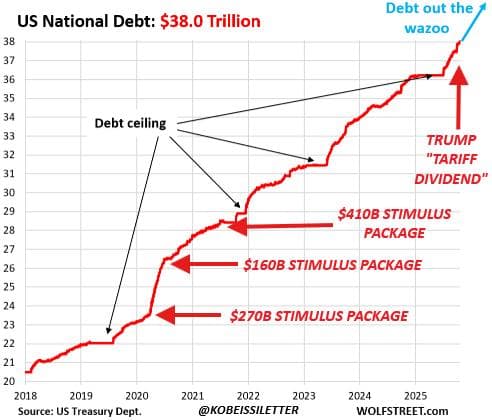 President Trump announces $2,000 tariff dividend for 85% of US adults