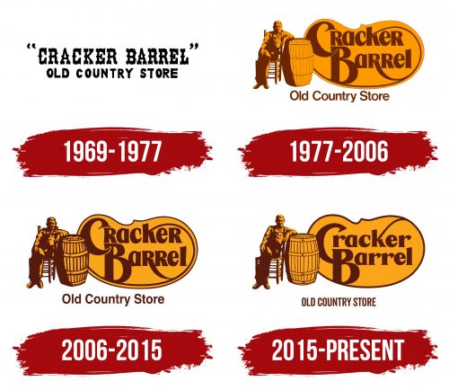 Cracker Barrel Revives Iconic 'Old Timer' Logo Amid Customer Demand