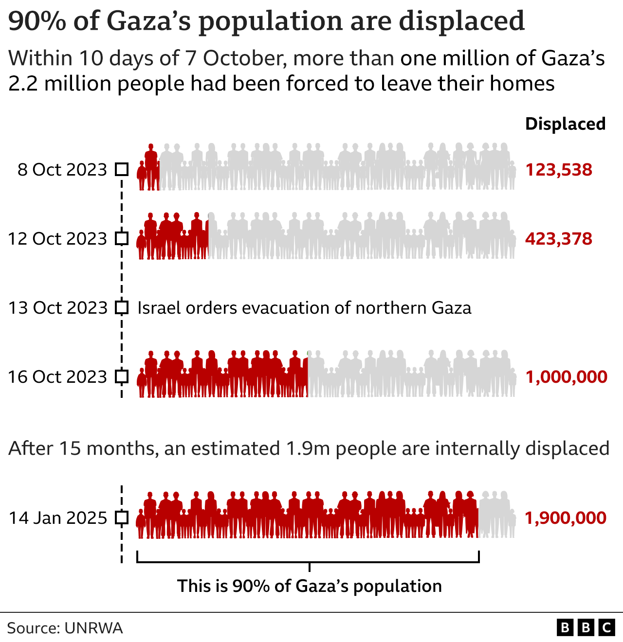 Gaza’s Population Faces Displacement for Luxury Tourism Project