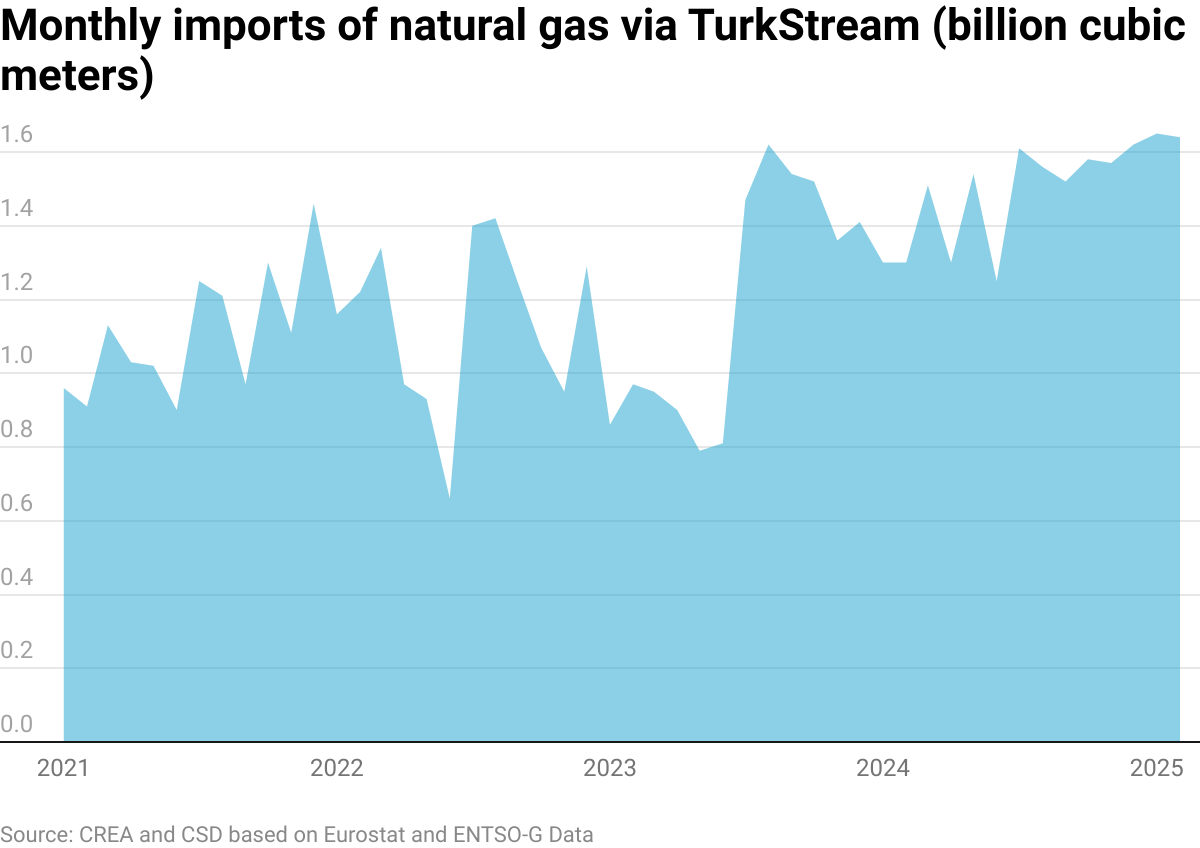 Russia and China Strike Major Gas Deal: 50 Billion Cubic Meters Annually