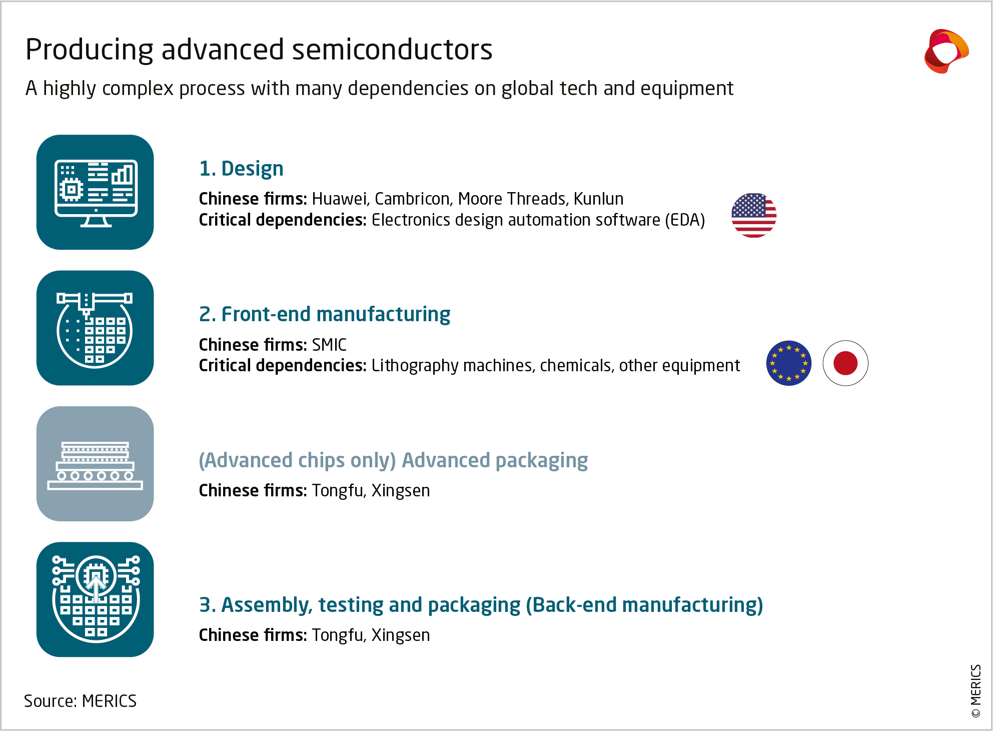 Image for U.S. Tech Giants Fuel China