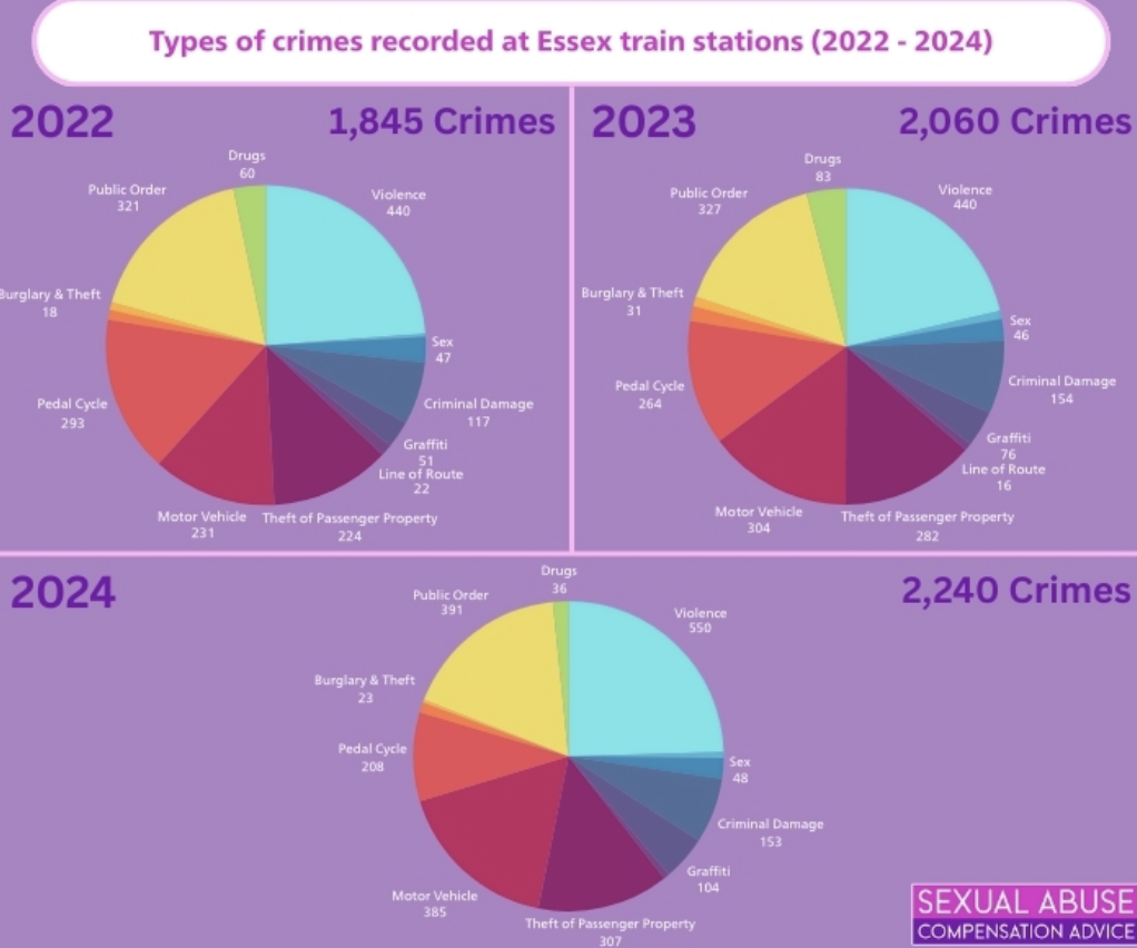 British Transport Police won't investigate thefts from train stations after 2 hours
