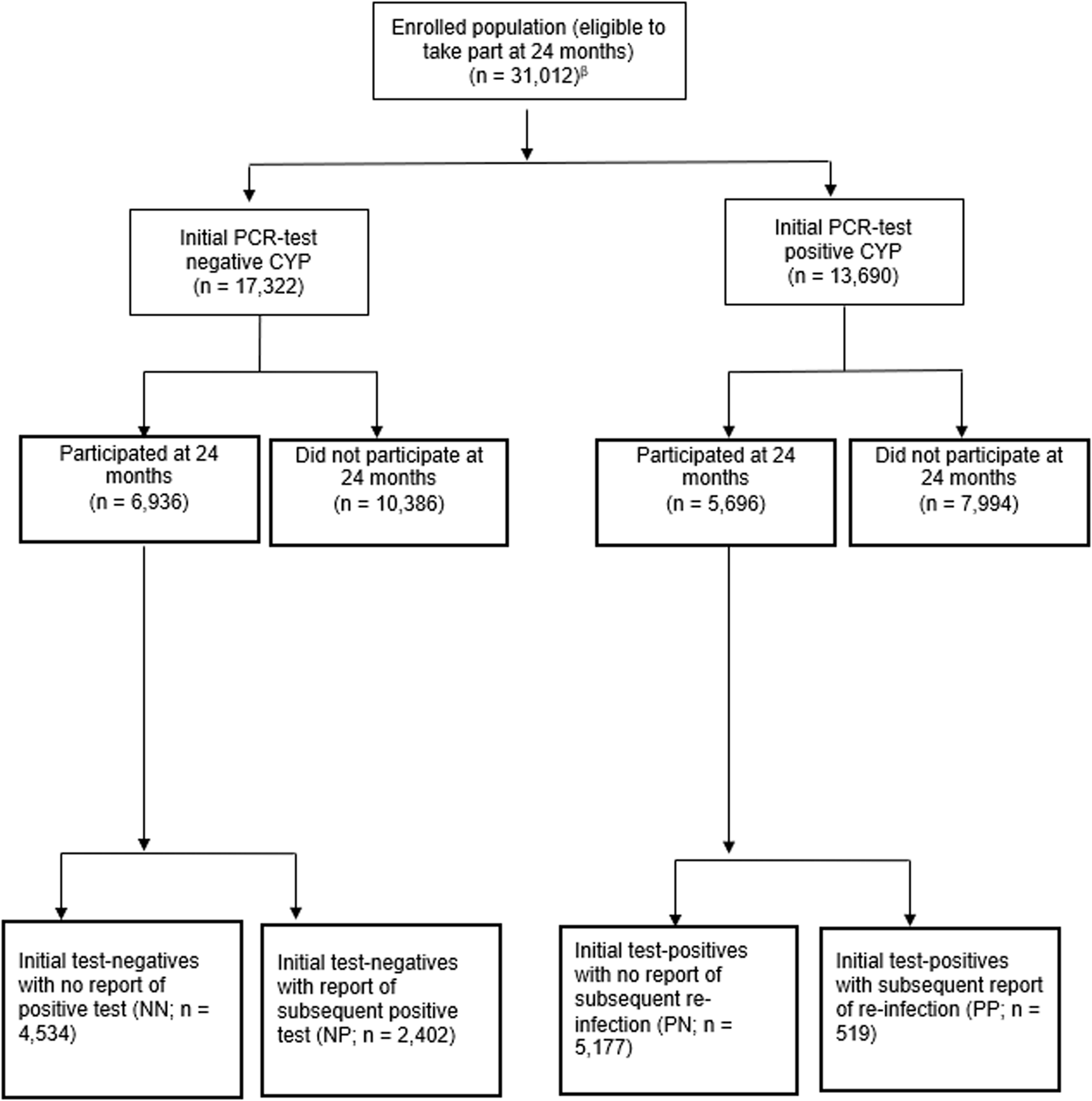 Image for Study finds only one in seven positive PCR tests in Germany indicate COVID infection
