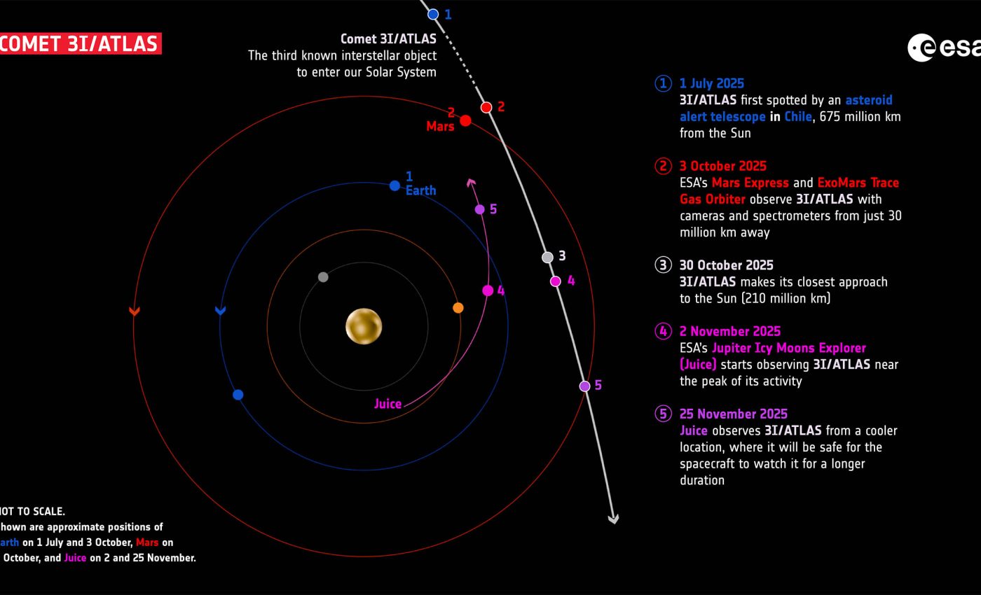 Image for 3i/ATLAS comet passes closest to Earth, raises alien visitor speculation