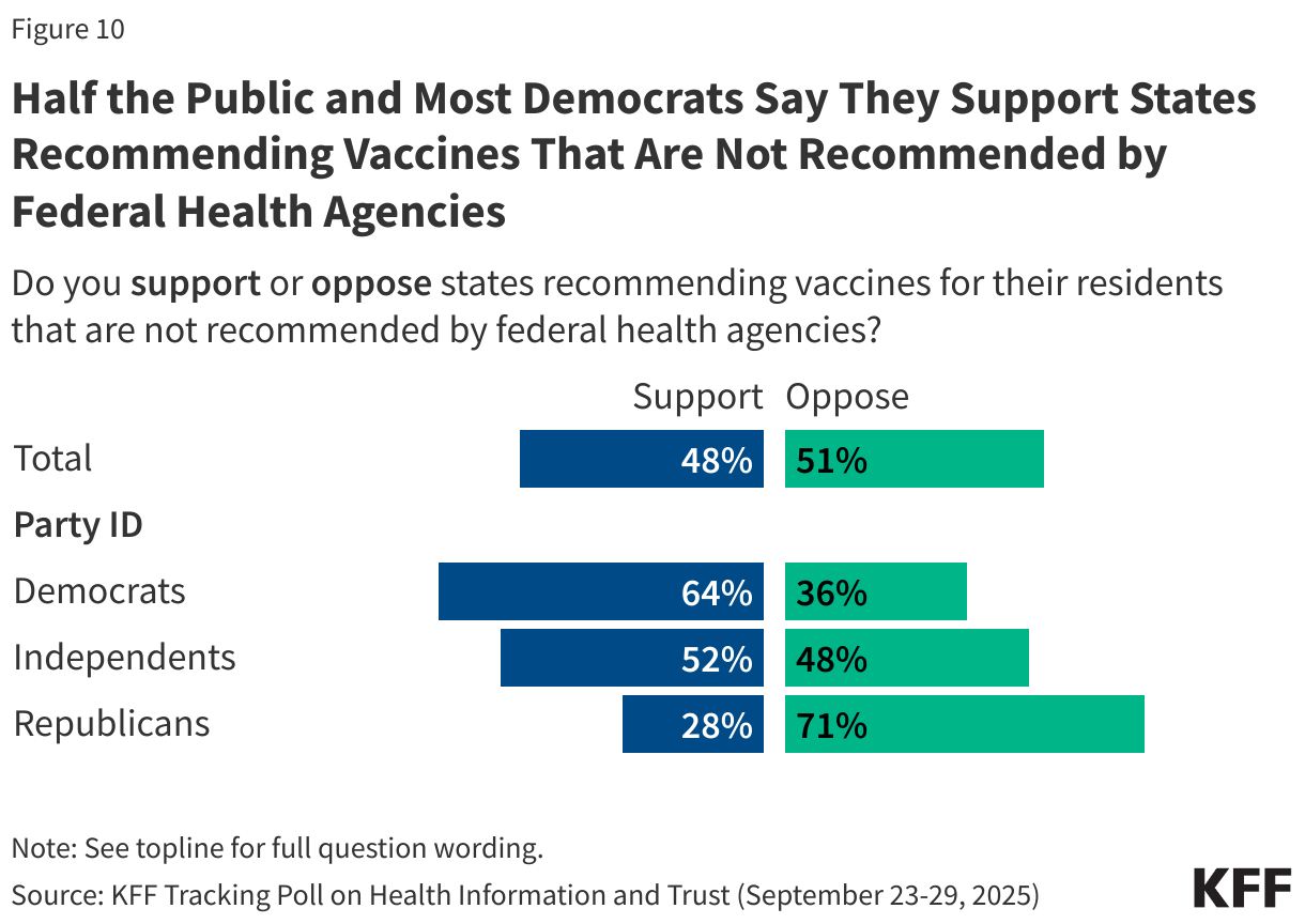 Image for U.S. to stop recommending most childhood vaccines, deferring to doctors