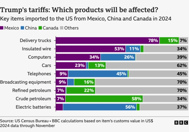 U.S. Set to Impose 100% Tariffs on Chips, Threatening Global Tech Supply Chain