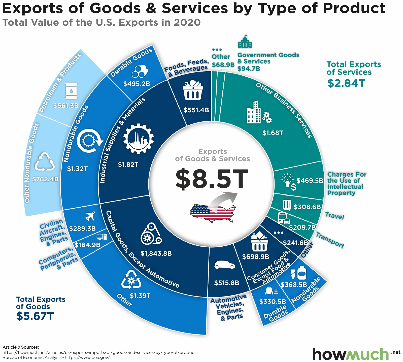 EU's $250 Billion Energy Pact with U.S. Faces Major Export Reality Check