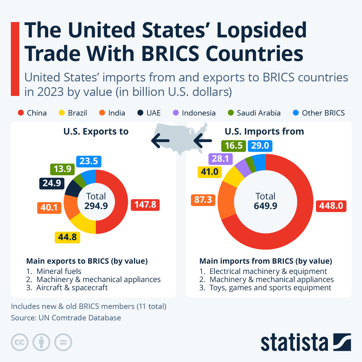 Trump Forces EU to Commit $1.35 Trillion in Lopsided Trade Deal, Exposing Weakness