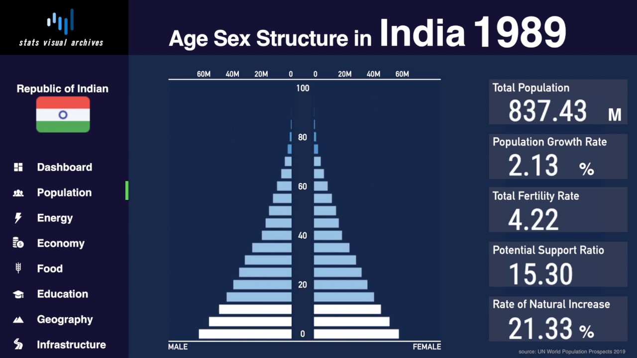 India's Aging Population Surges: 21% Over 60 By 2050—Are We Prepared?