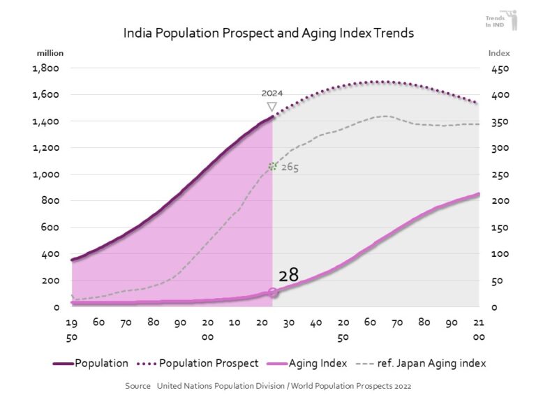 Image for India
