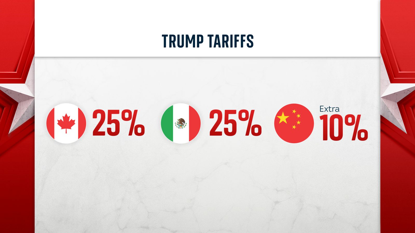 US Tariffs Backfire: India Strengthens Ties with Russia and China