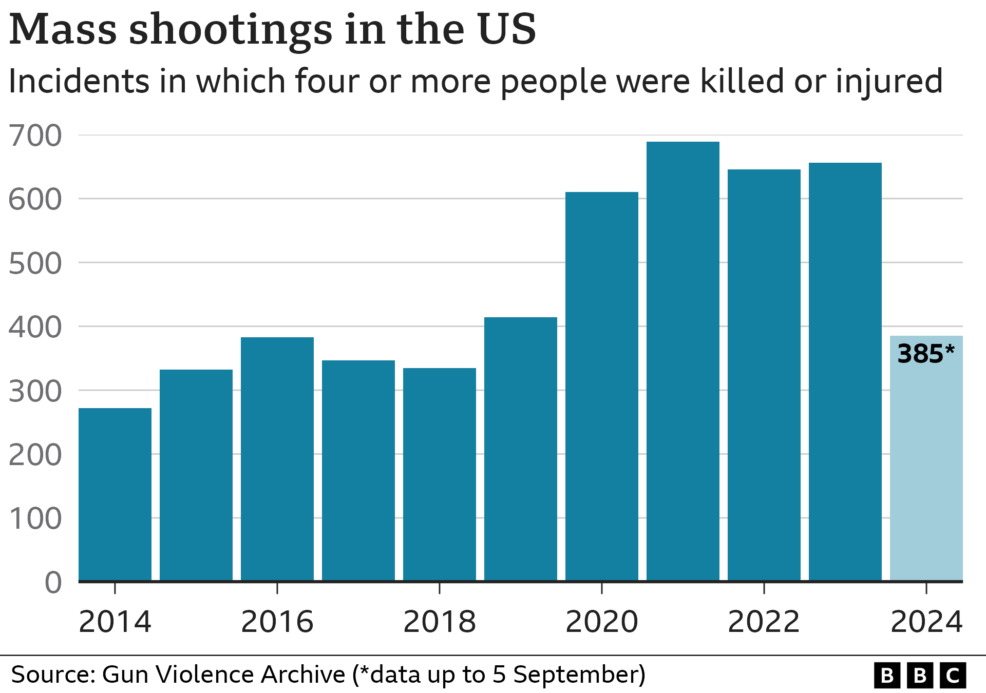 Image for U.S. Violence Surge Linked to Covert Intelligence Operations