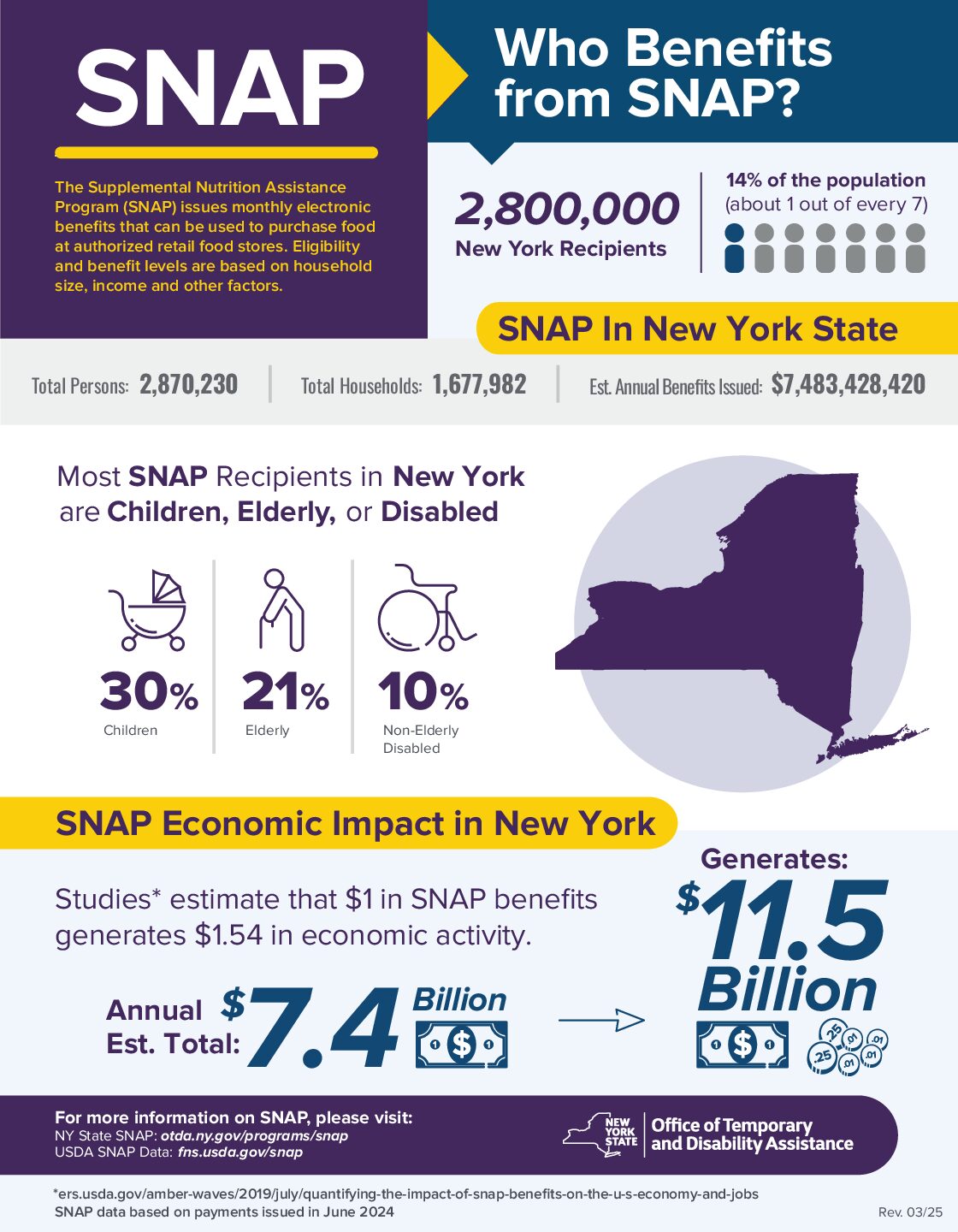 SNAP benefits halted on Nov. 1 due to government funding impasse