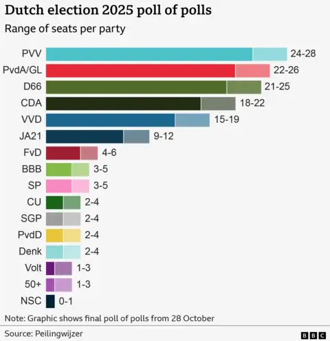 Image for Nationalist-right parties win Dutch elections; left coalition loses seats