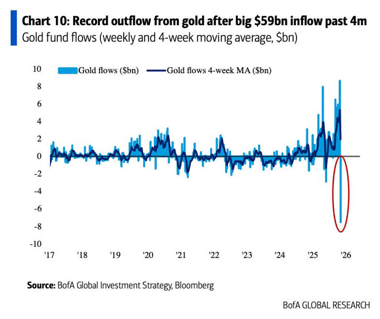 Image for Bank of America: Chinese stocks and gold best hedges against AI meltdown