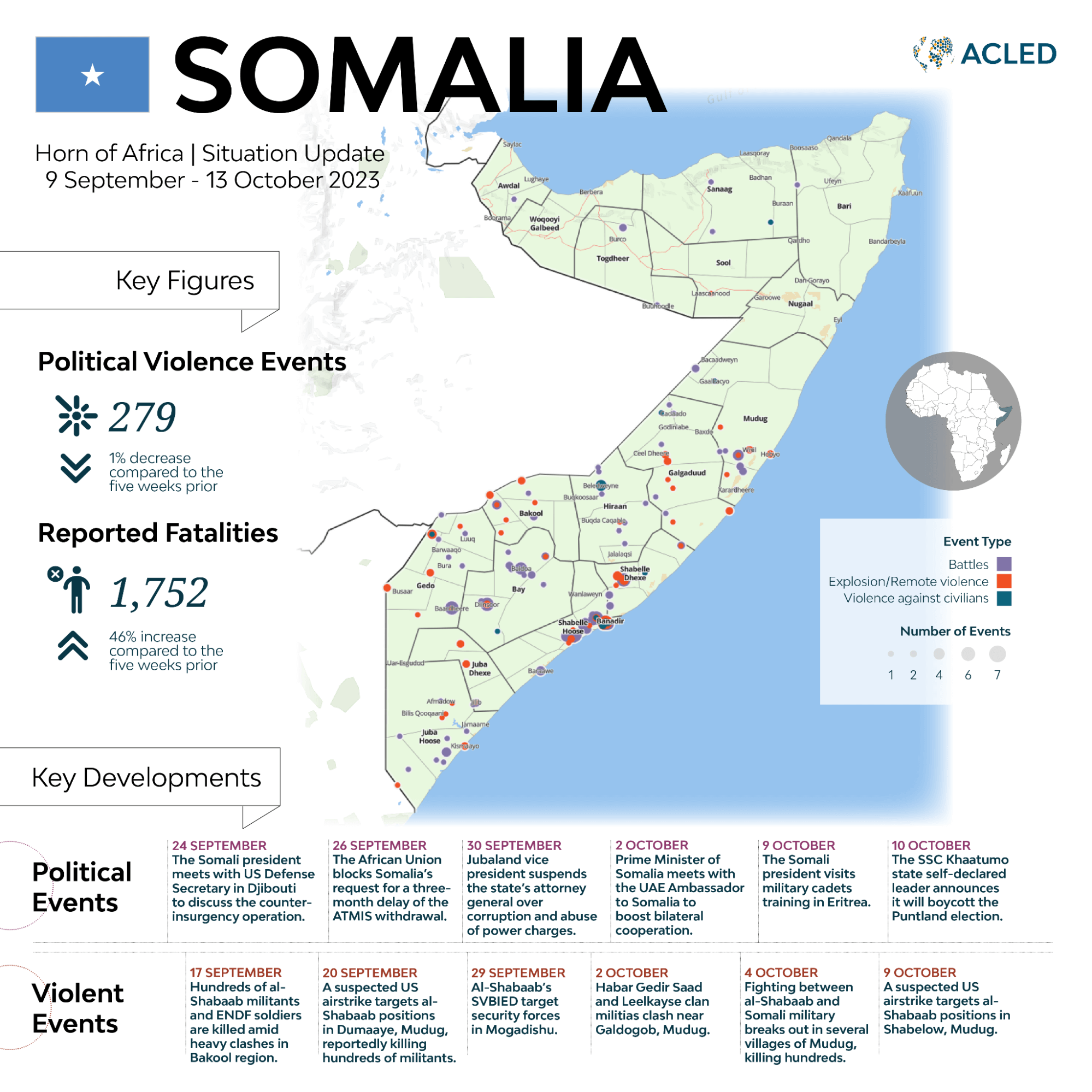 Image for Al Shabaab increases attacks on Somali government facilities in December