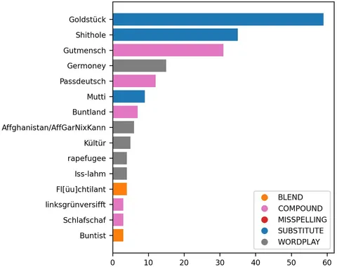 Image for Activists launch website compiling crimes by foreigners in France