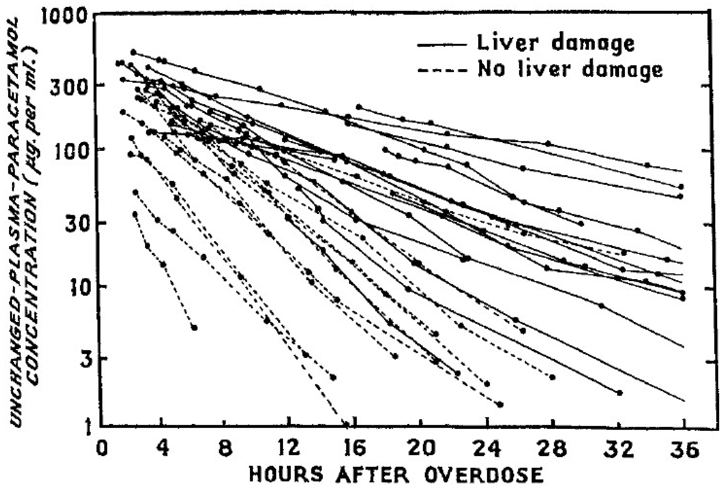 Image for Multiple American nurses report surge in women overdosing on Tylenol