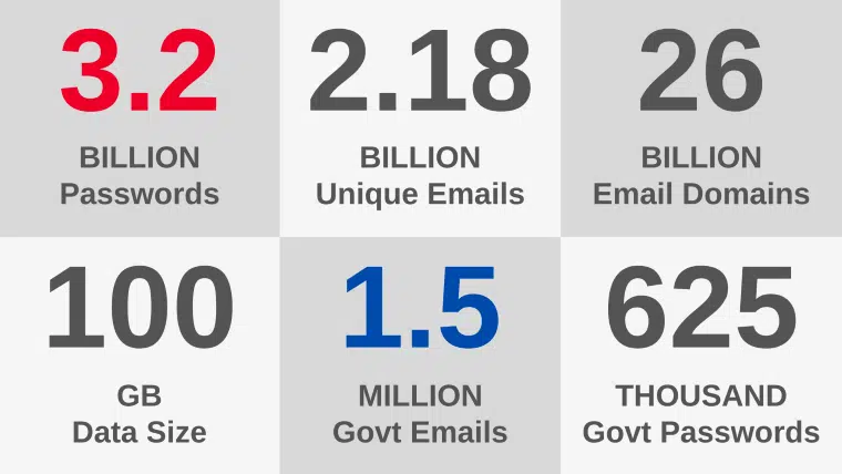 Image for Hundreds of passwords tied to government departments leaked online