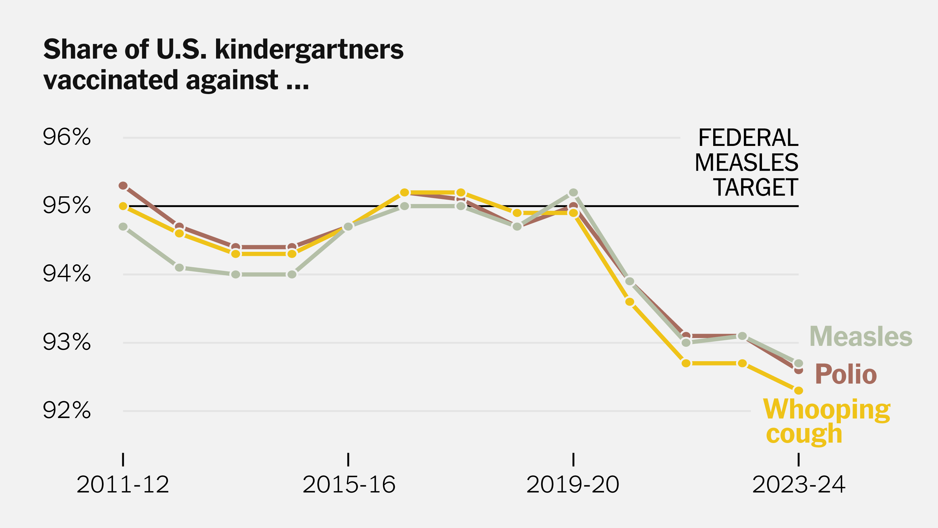 Image for U.S. vaccination rates collapse; no counties in six states meet herd immunity