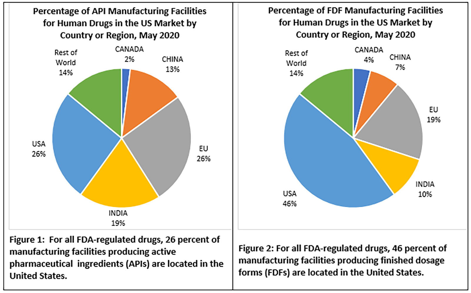 COVID-19 and Beyond: Oversight of the FDA's Foreign Drug ...