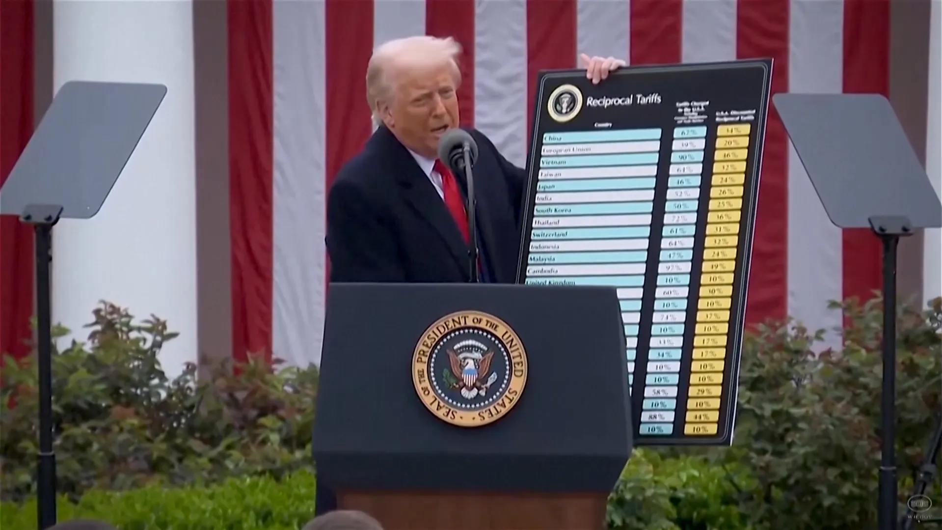 What President Trump's pause on some tariffs means for your wallet