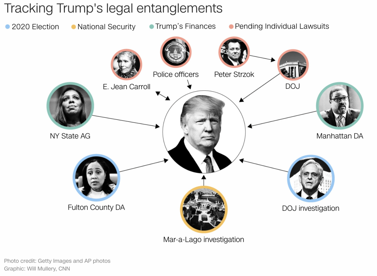 Live updates: Donald Trump’s latest legal news | CNN Politics