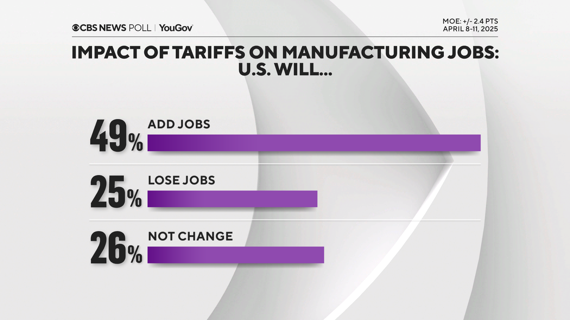 Trump tariff plans bring concern about prices, financial ...