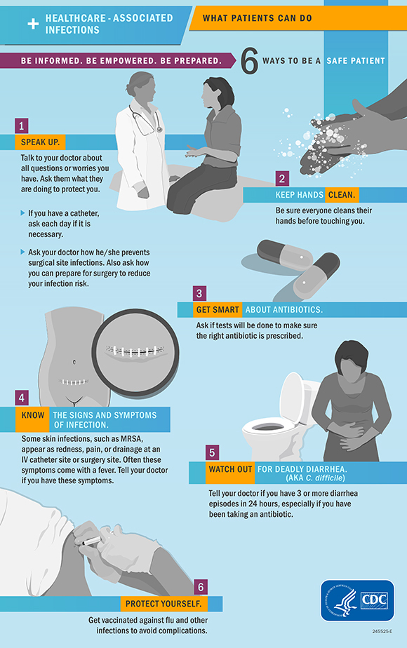 Despite Progress, Ongoing Efforts Needed to Combat Infections ...