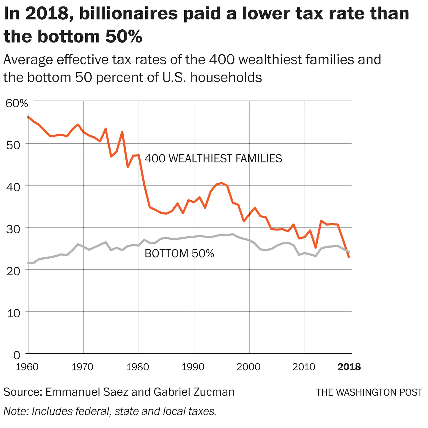 Billionaires Stash $50 Billion in Tax Havens While 40 Million Families Struggle to Survive
