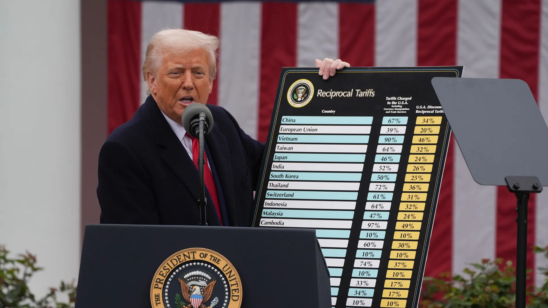 House Republican plans bill to let Congress block Trump tariffs