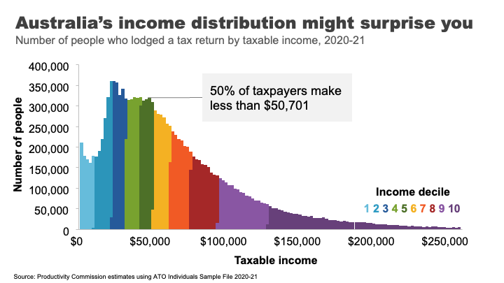 Wealthy Elites Rake in Billions While Workers Struggle to Survive