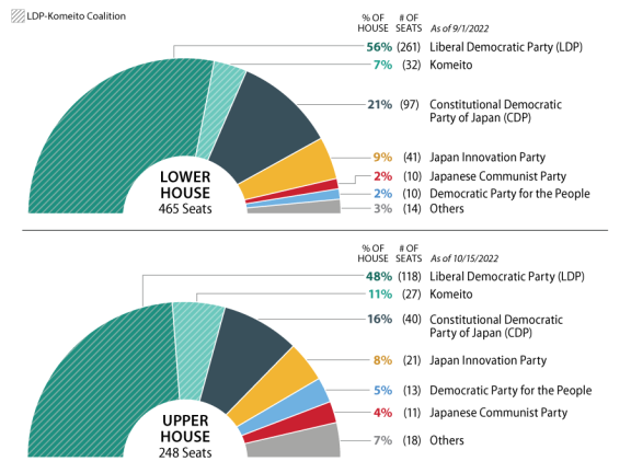 Japan's Election Fuels Dangerous Anti-Immigrant Rhetoric Amid Human Rights Crisis
