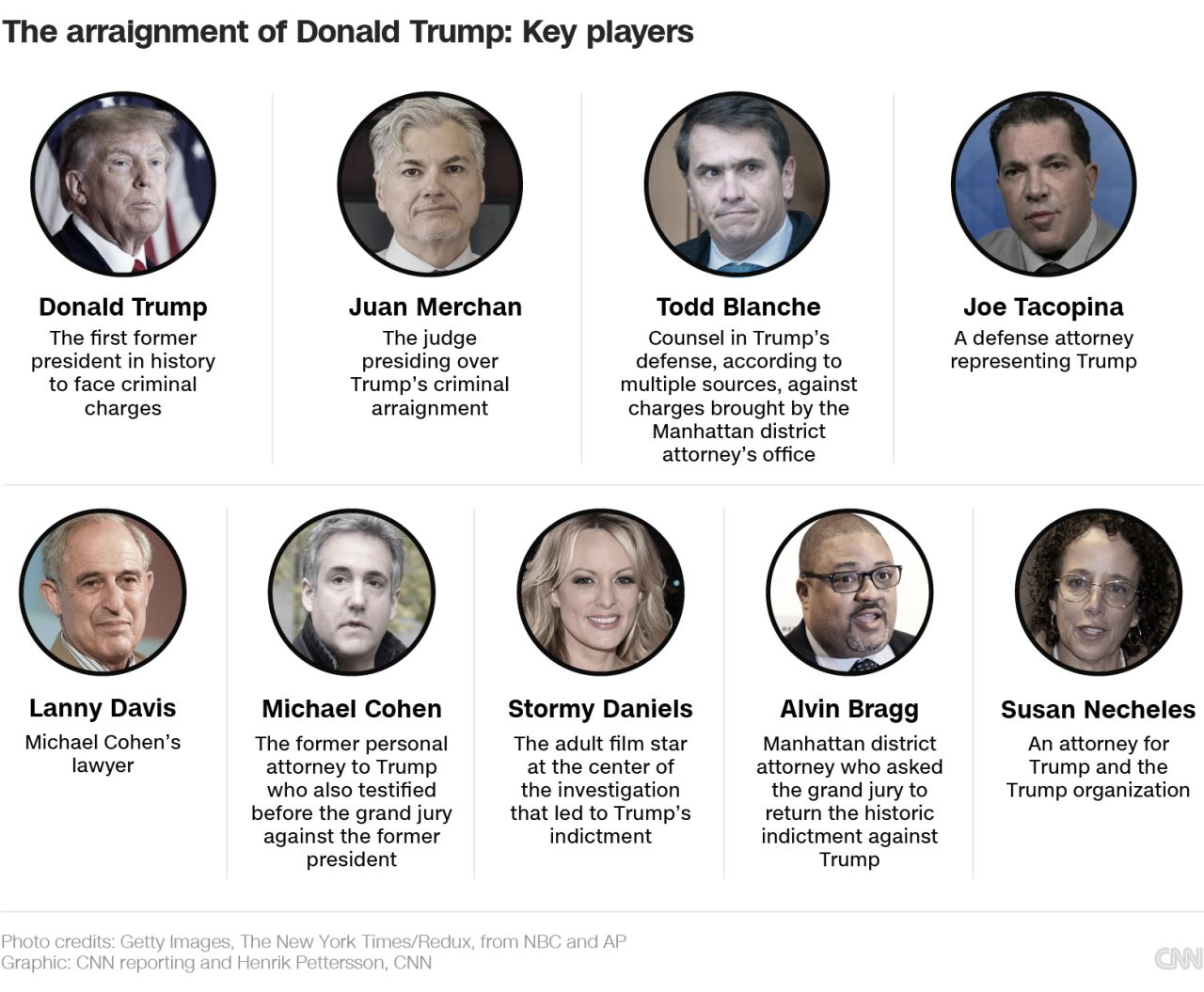 April 4, 2023 Trump indictment news | CNN Politics