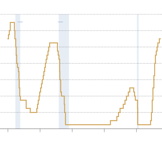 Federal Reserve Meeting: Fed Leaves Rates Unchanged - The New ...