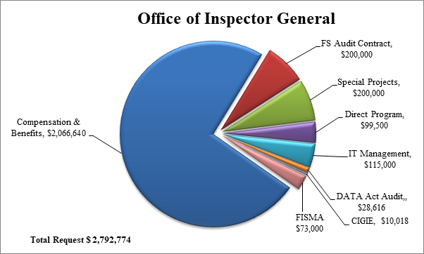 Fiscal Year 2023 Congressional Budget Justification | U.S. ...