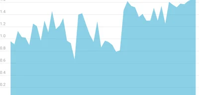Russia and China Strike Major Gas Deal: 50 Billion Cubic Meters Annually