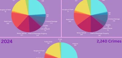 British Transport Police won't investigate thefts from train stations after 2 hours