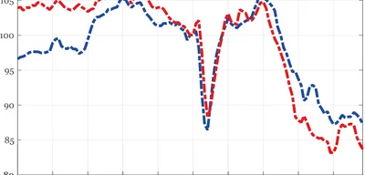 German machinery sector faces massive production decline
