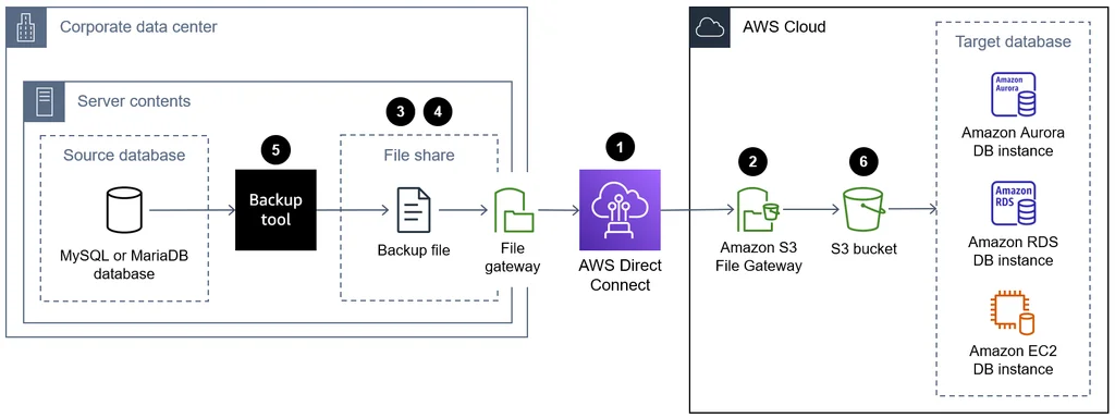 Amazon and Google use coded transfers to notify Israel of data requests