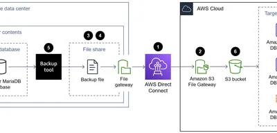 Amazon and Google use coded transfers to notify Israel of data requests