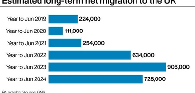 Over 20,000 migrant doctors joined UK medical register last year