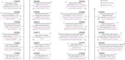 Cyberattack takes oncology journal offline after COVID injection study