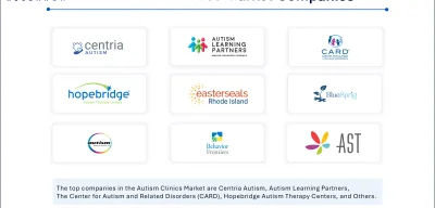 Private equity firms acquire over 500 autism therapy centers since 2015
